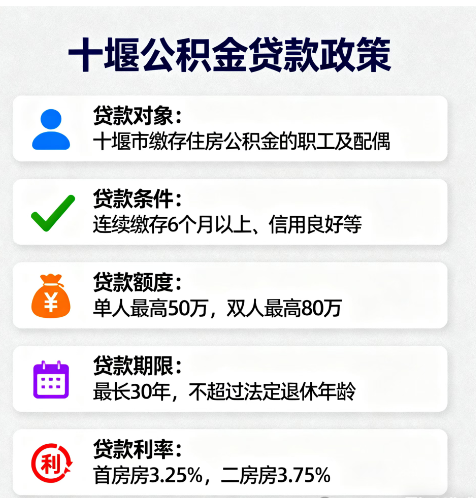 十堰公积金贷款政策、适用人群及条件如下：